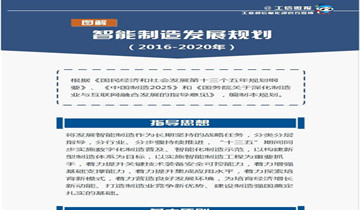 《智能制造发展规划（2016－2...
