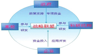 产业技术创新能力发展规划