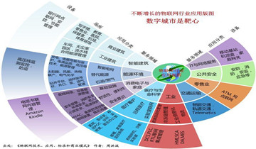 《信息产业科技发展“十一五”规划...